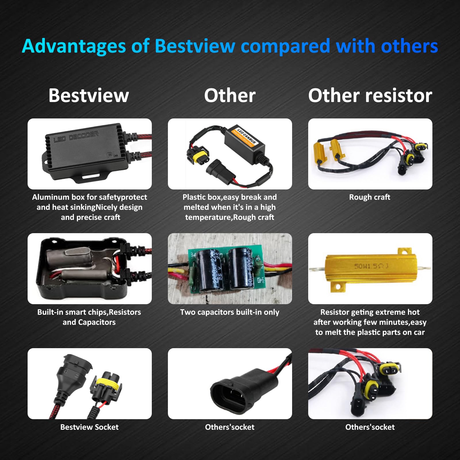 Bestview LED flicker elimination reduces dashboard errors