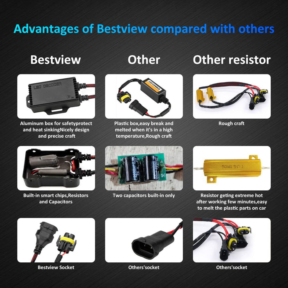 Bestview LED flicker elimination reduces dashboard errors