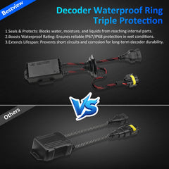 Bestview waterproof rubber ring detail highlights triple-layer protection
