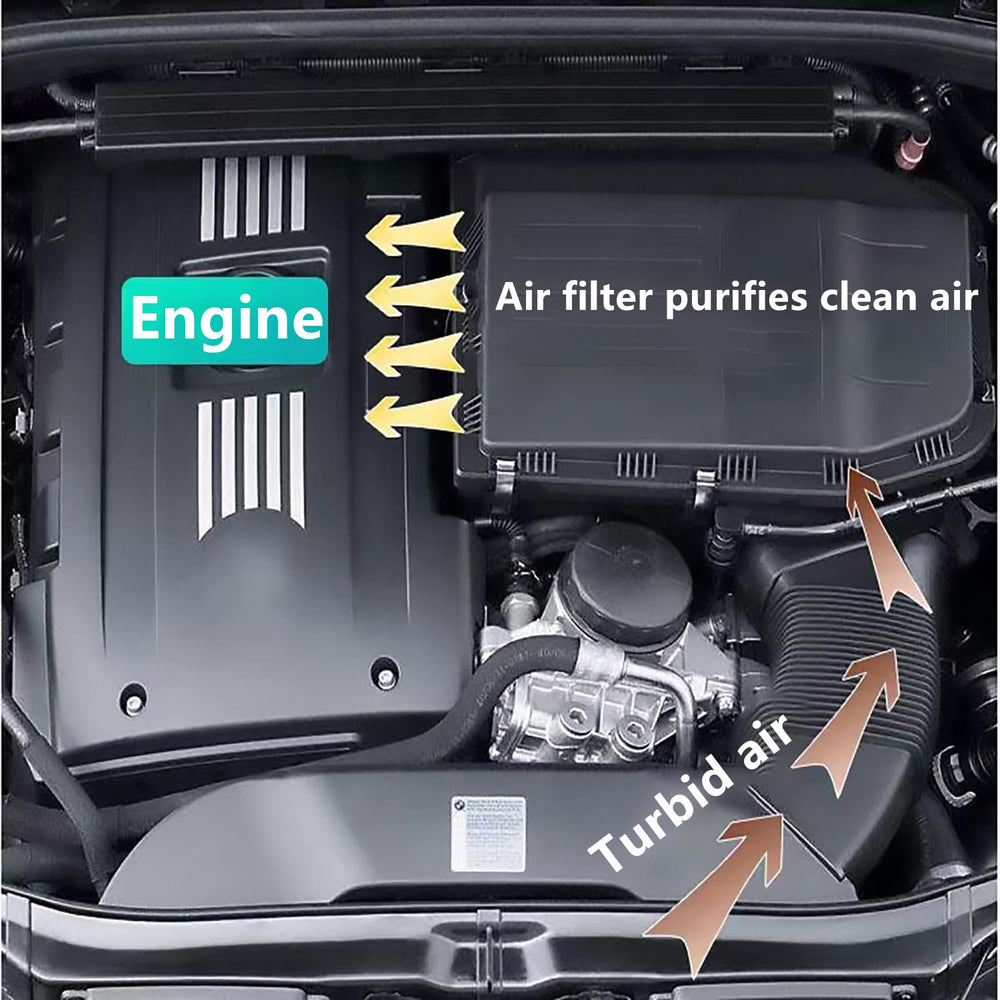 BESTWELL4U engine air filter packaging visual highlights replacement guidance