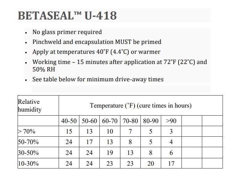 Betaseal U-418 professional-use product for trained installers
