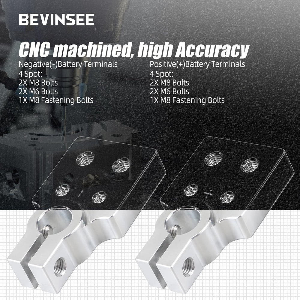 Bevinsee anti loosing screw design prevents detachments during vibration