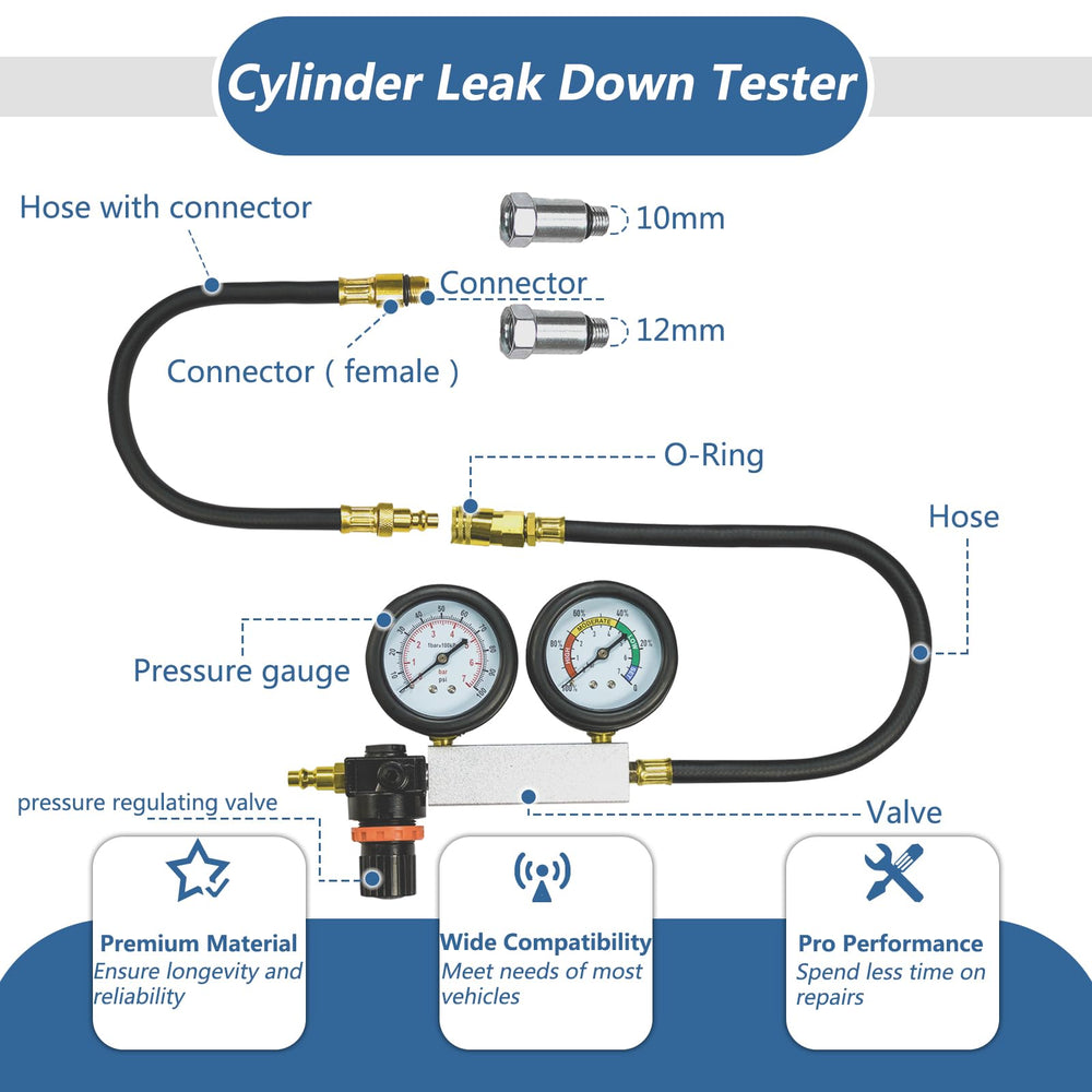 Bicos dual pressure gauges close-up highlighting precise leakage measurement capability
