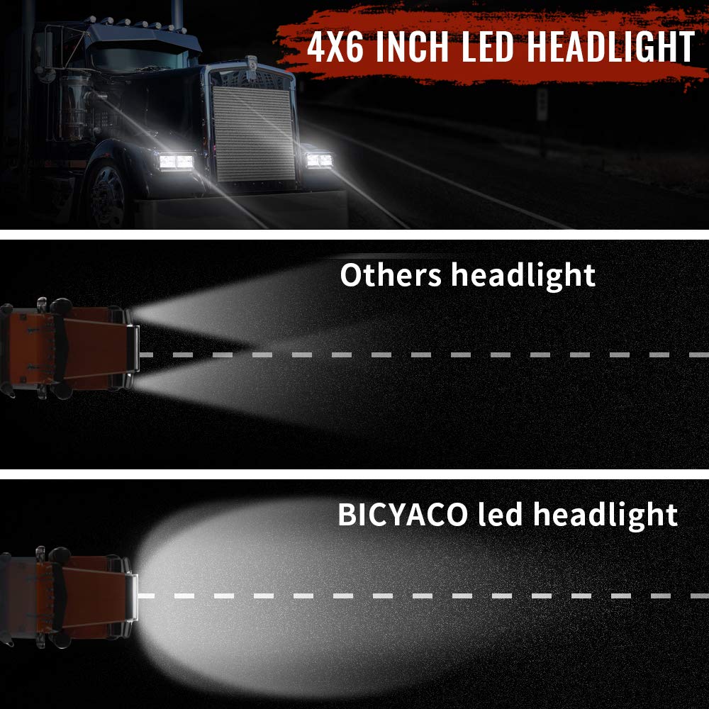 BICYACO 4x6 LED headlights heat dissipation fins close‑up in action