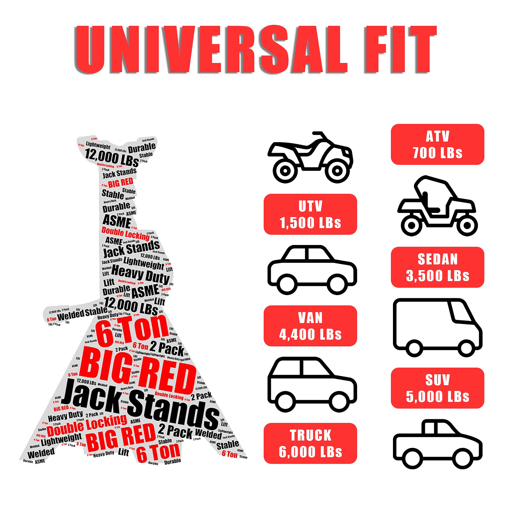 12,000 lb capacity on BIG RED jack stands for heavy loads