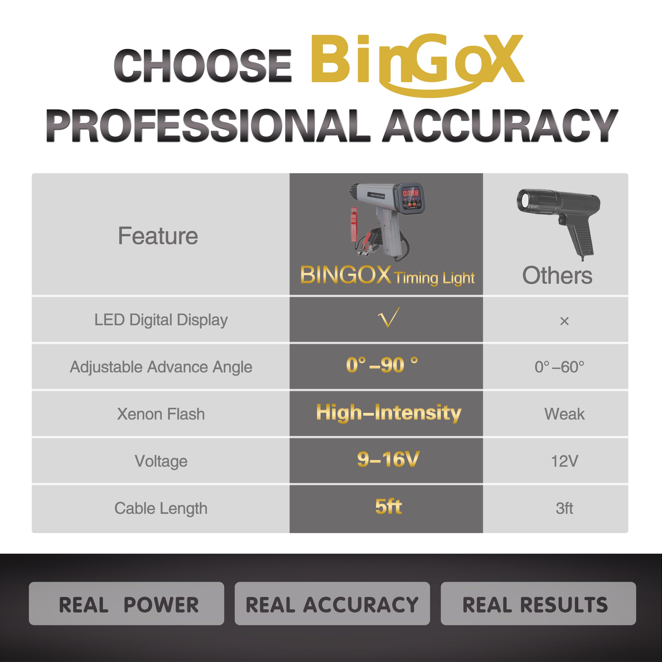 BINGOX digital timing light rugged housing withstands busy workshop use.