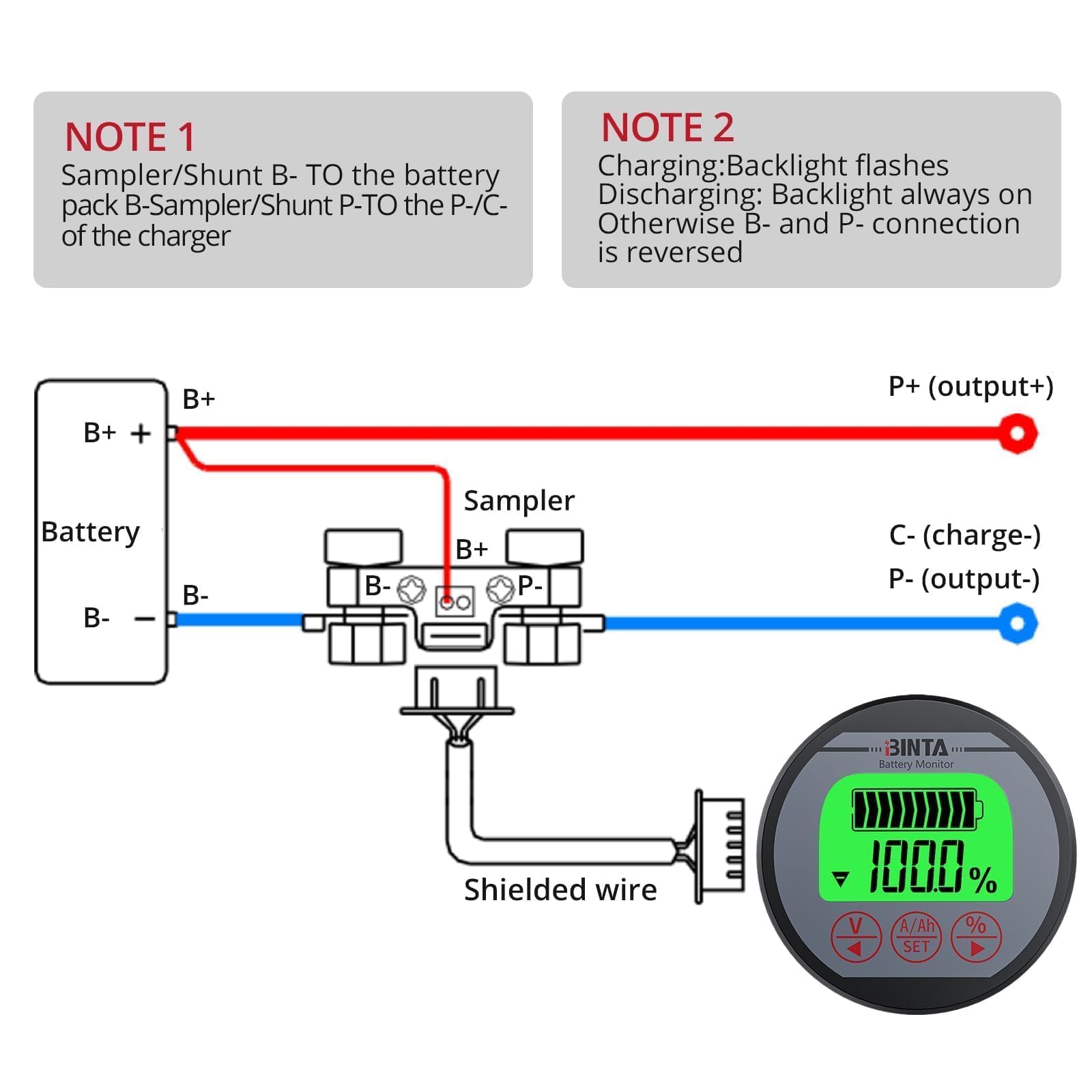 BINTA two-way current detection enables bidirectional monitoring.