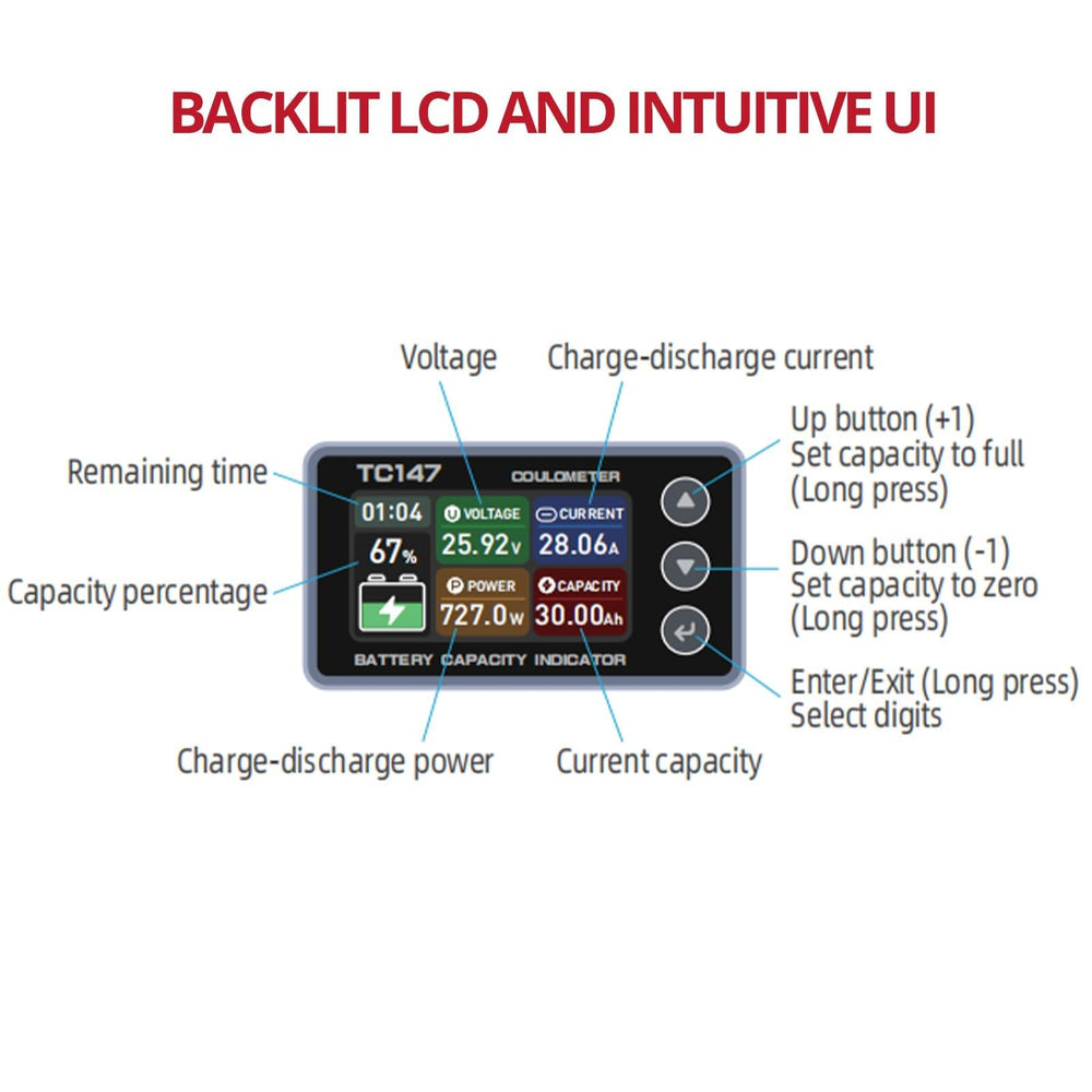 BINTA versatile battery monitor suitable for RVs, golf carts, and portable solar