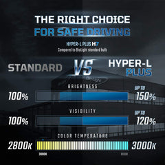 Biolight KM H7 bulb highlighting high and low beam performance for safer night driving.