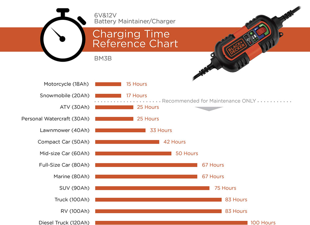 Voltage selector switch on the BM3B makes switching batteries simple.