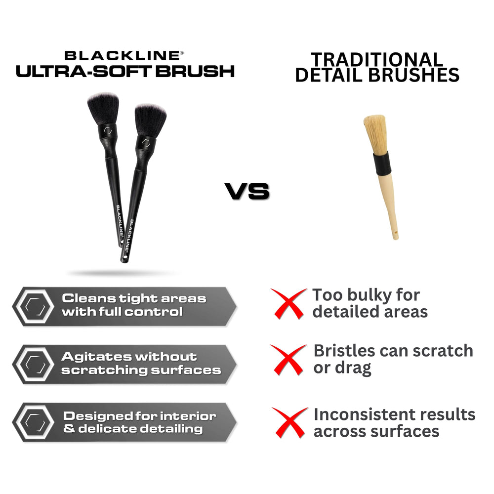 Blackline compact storage case organizes brushes for easy use.