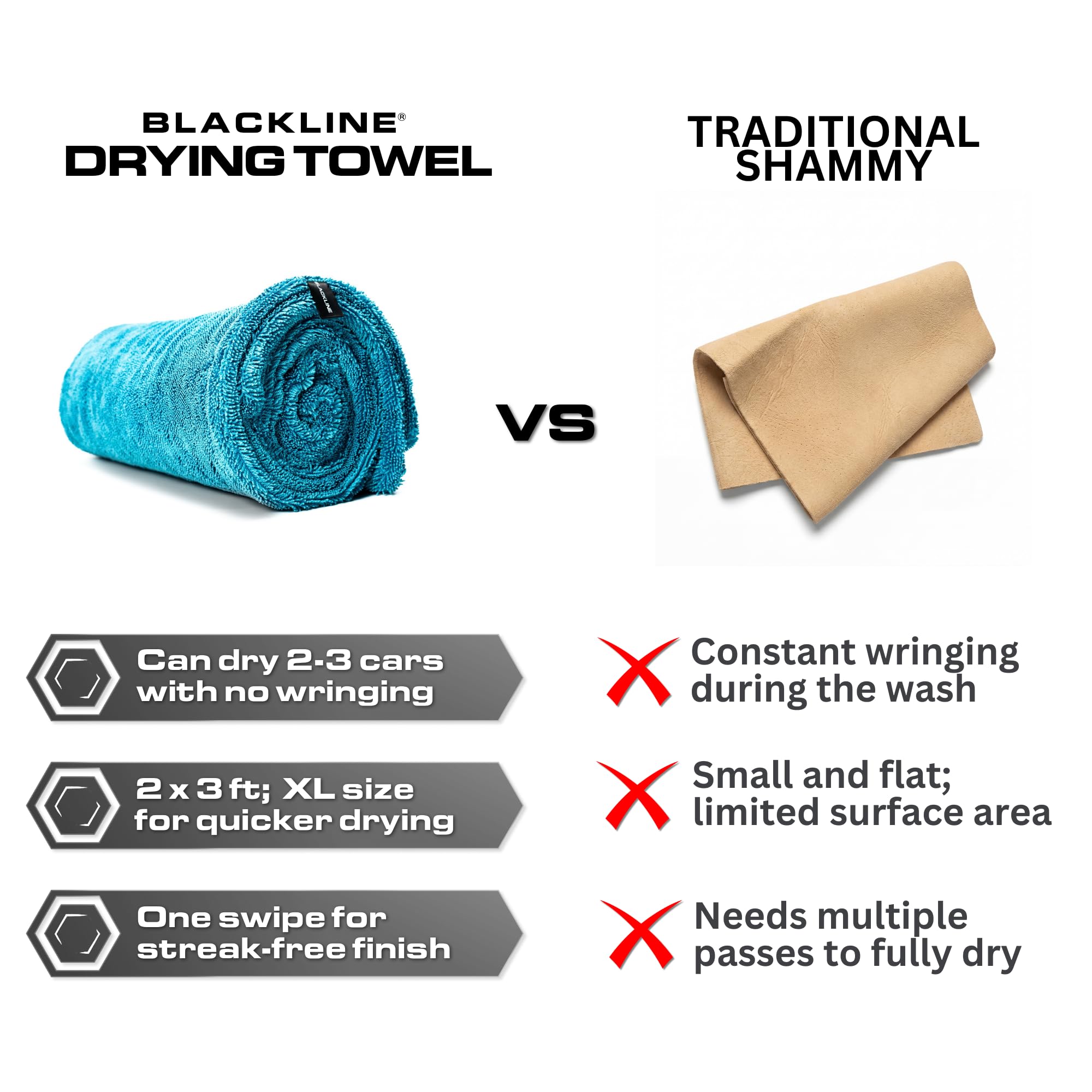 Blackline Aqua large surface area covers the entire car quickly.