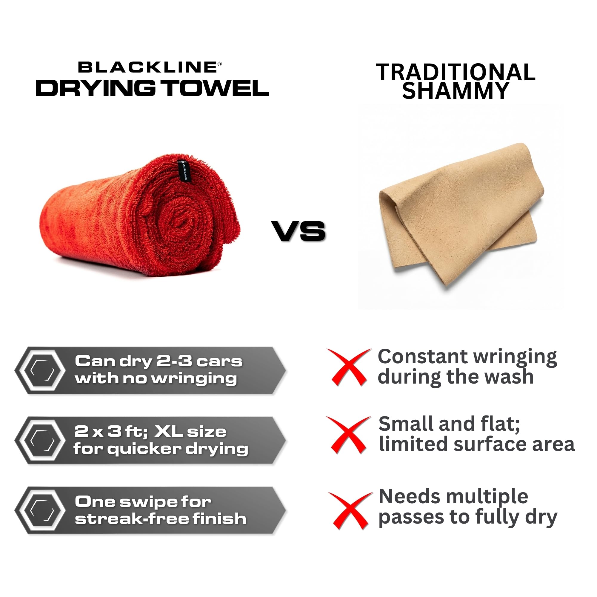 One Blackline towel can dry an entire car in one go.