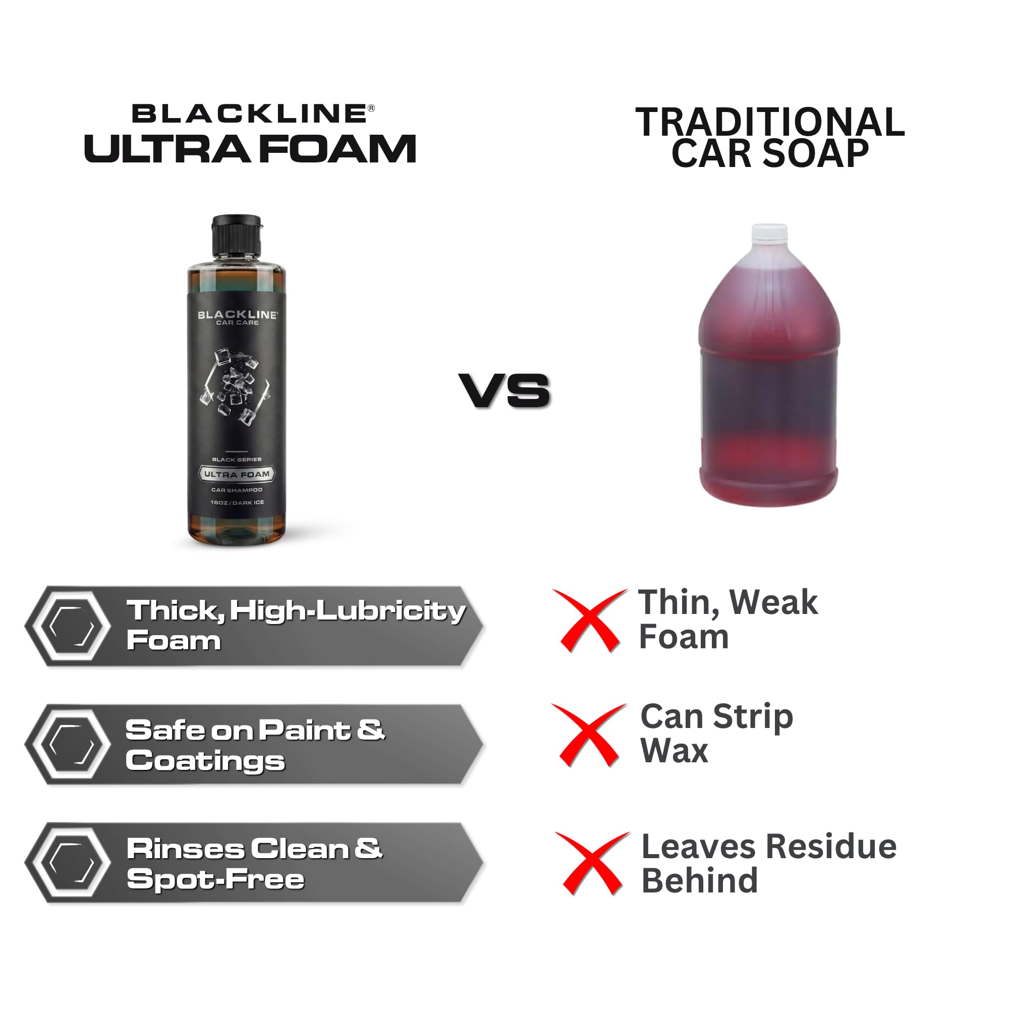 Blackline Extreme Foaming Car Shampoo application scene showing glossy potential