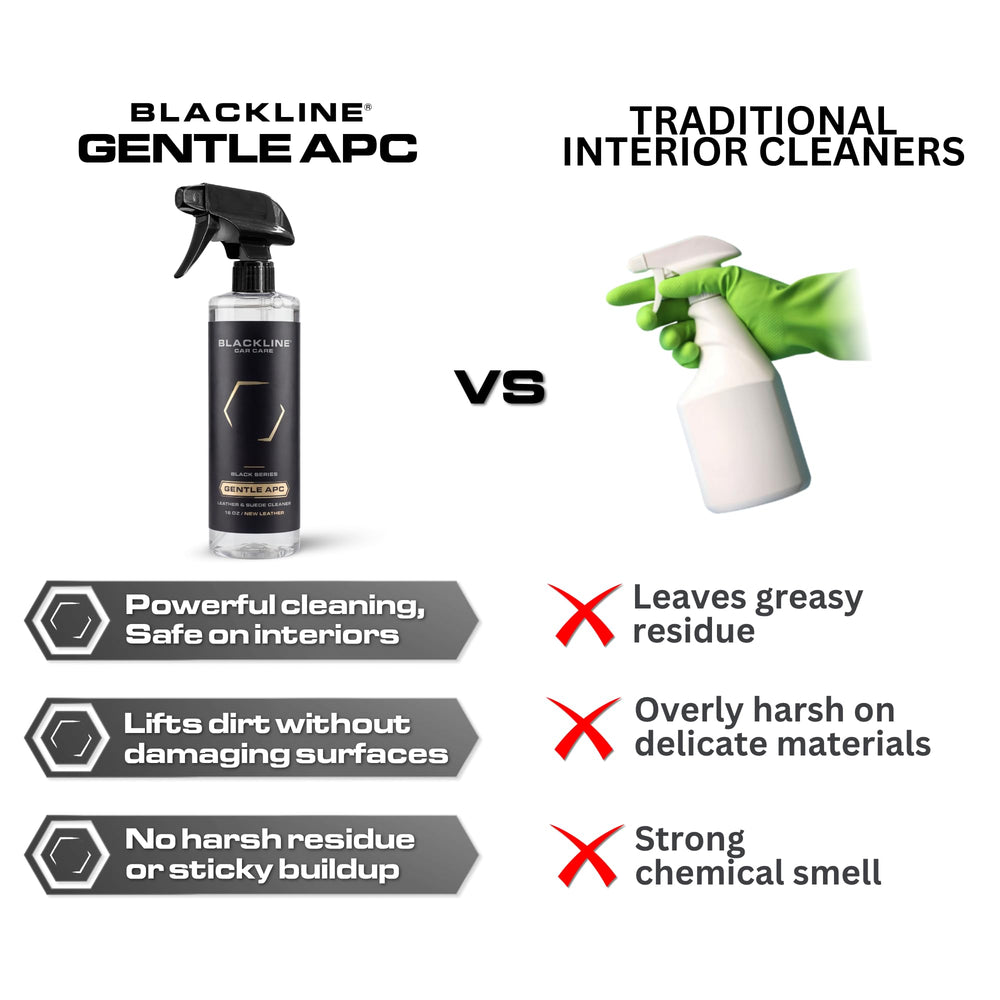 Blackline Gentle APC quick dirt removal boosts interior cleanliness.