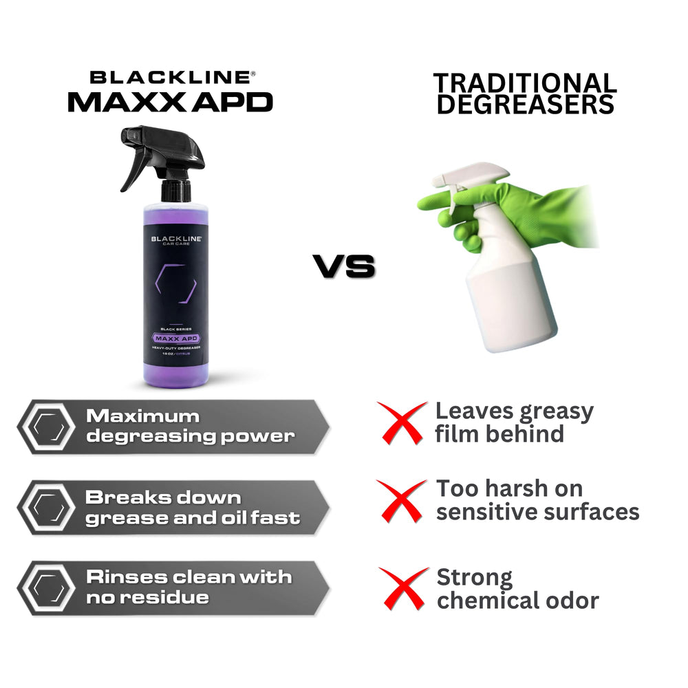 Blackline MAXX APC dilution guide demonstrating versatile ratios