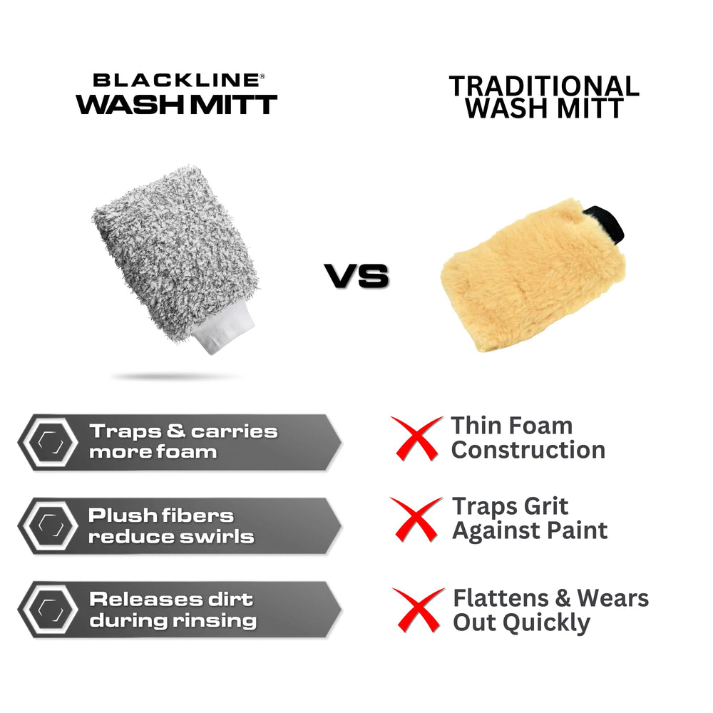 Blackline 9x11 mitt speeds detailing for both beginners and pros