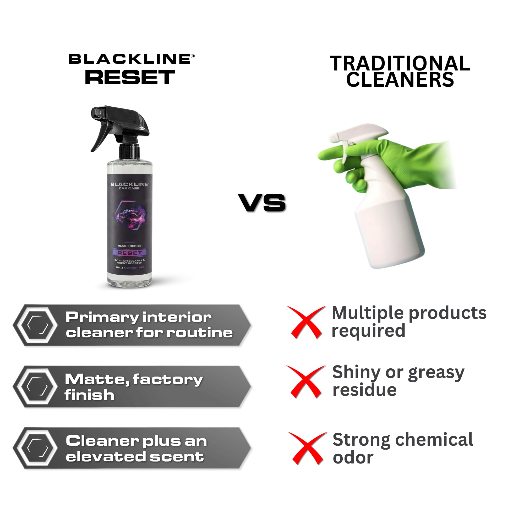 Blackline Reset fragrance bottle showing lasting premium scent for the cabin.
