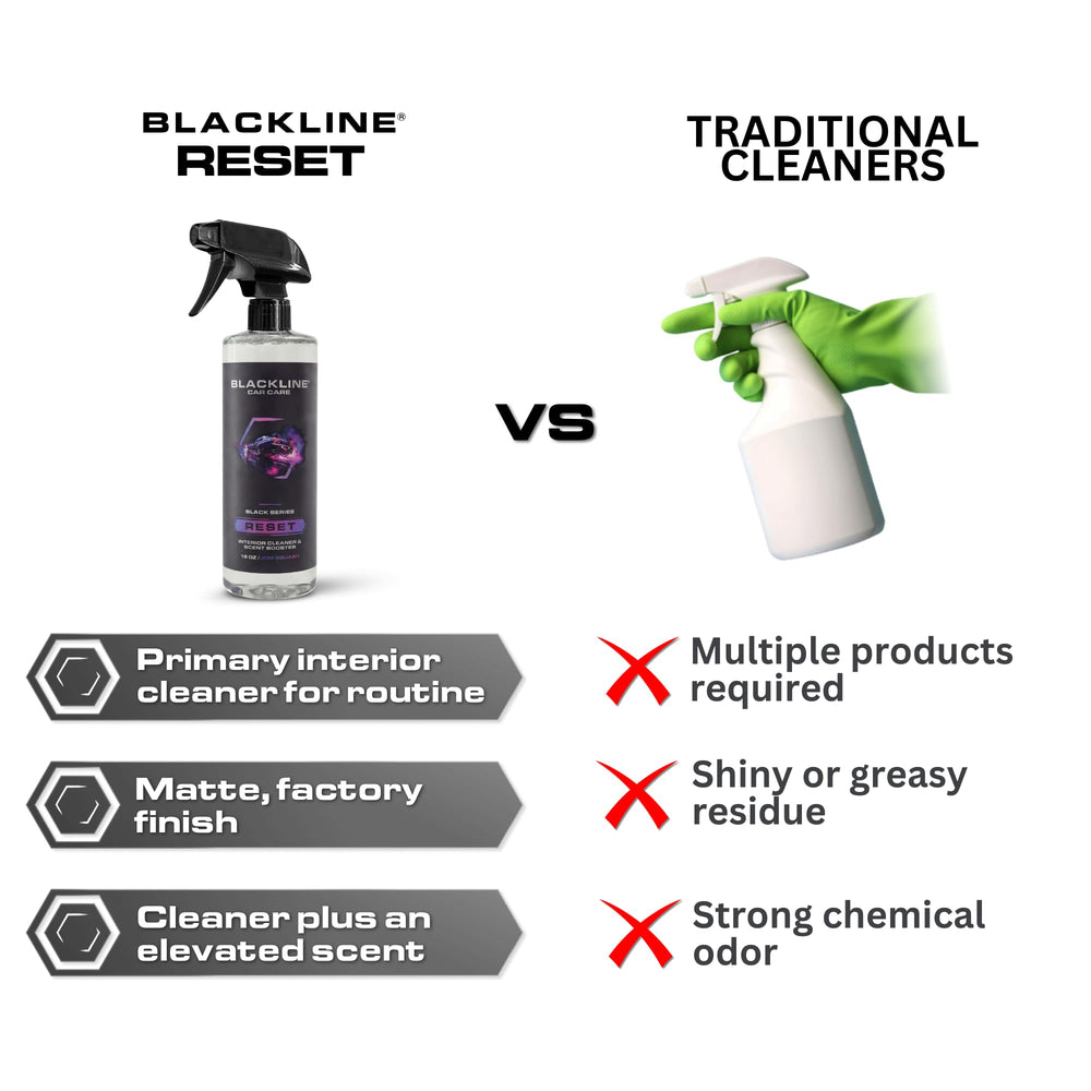 Blackline Reset fragrance bottle showing lasting premium scent for the cabin.