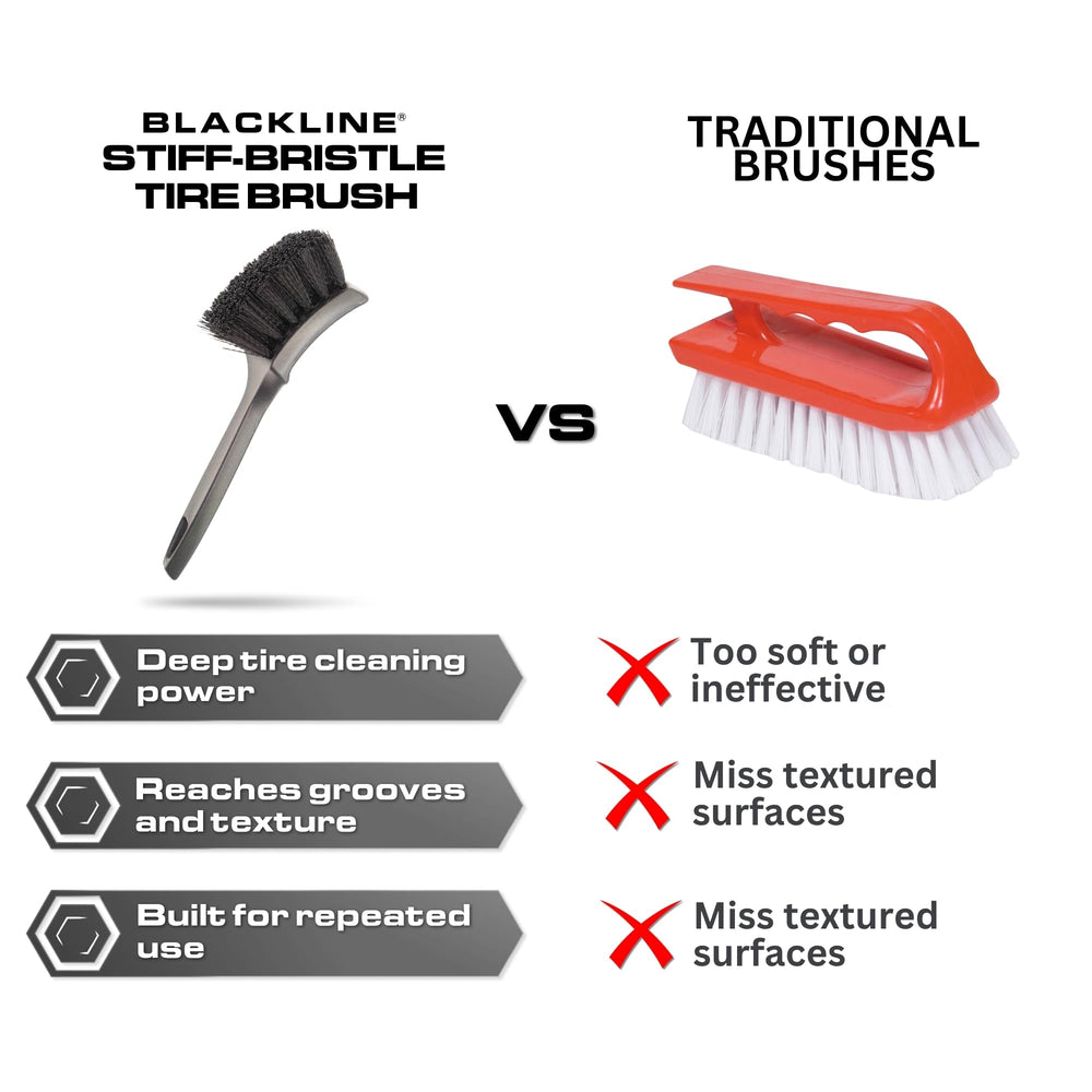 Blackline stiff bristle brush delivers professional-grade cleaning for tough grime.