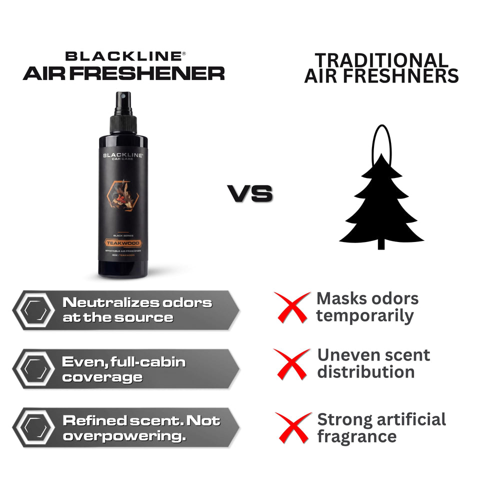 Sealed Blackline Teakwood 8 oz bottle and spray