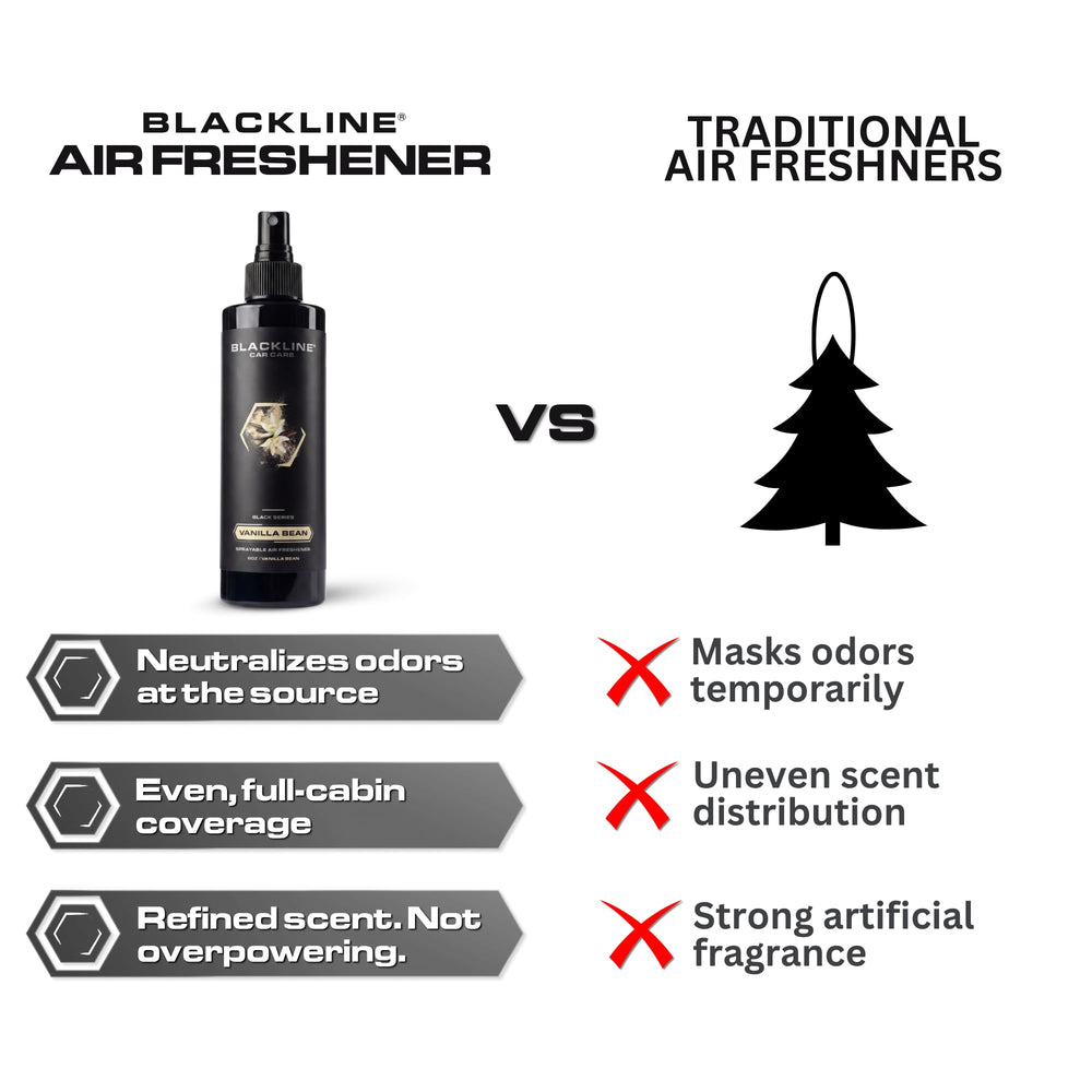 8 oz Blackline Vanilla Bean bottle delivering extended fragrance