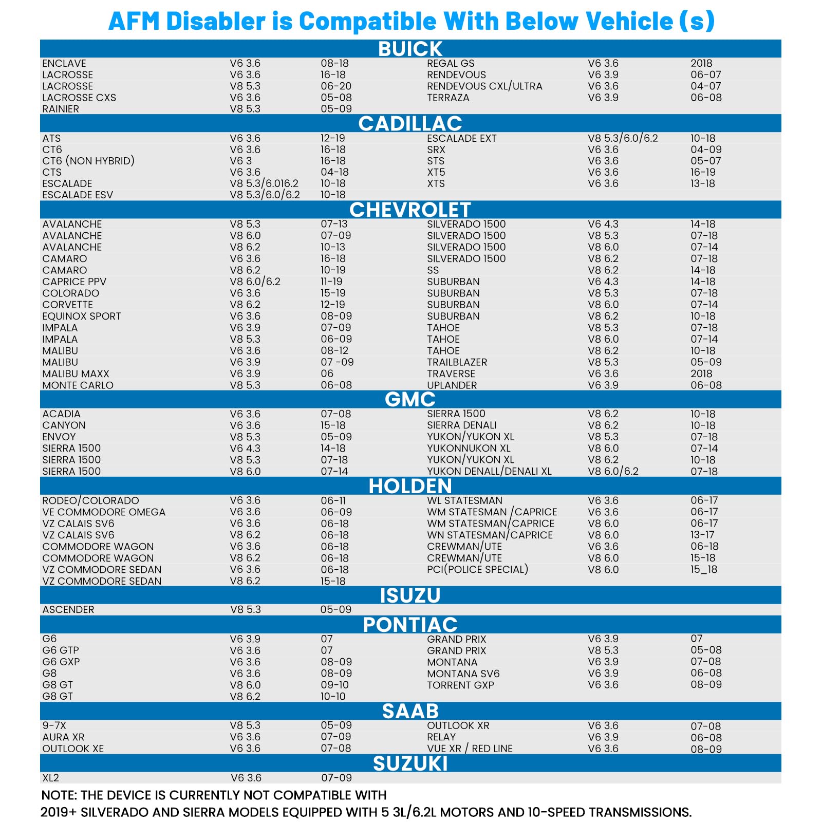 Smart chip on Blshwez AFM/DFM Disabler enables auto-recognition in GM models