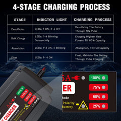 BMK smart trickle charger shows 72-hour safety for long storage.