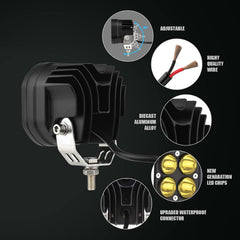 BMPUG aluminum housing with quick cooling for extended lifespan