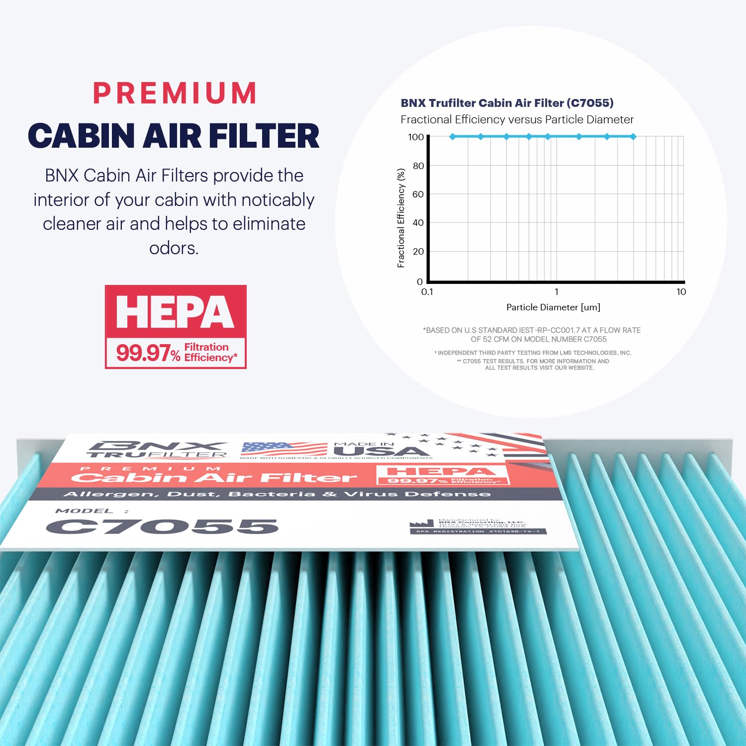 BNX TruFilter C7055 compatibility chart highlights broad vehicle coverage