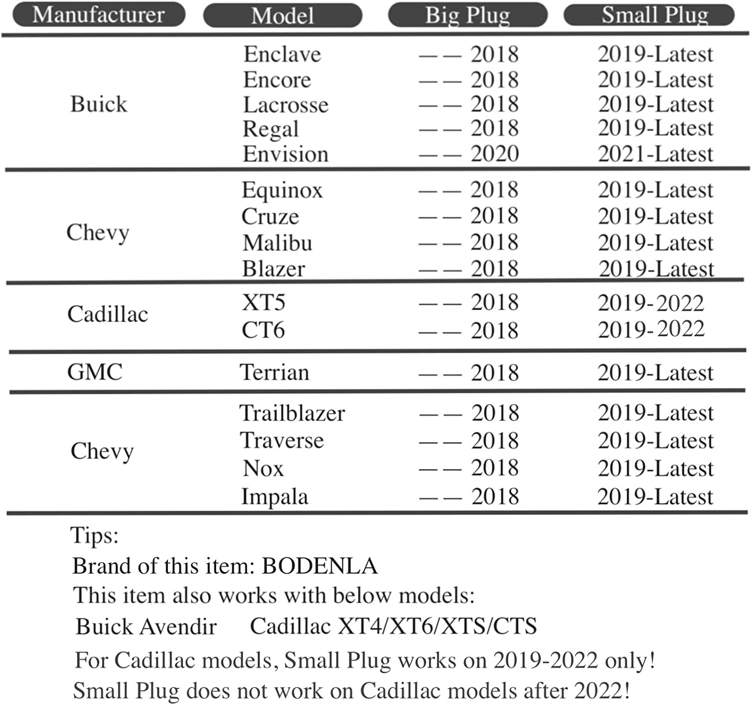 BODENLA lifetime-warranty promise supports reliable performance on Buick Enclave and GMC Terrain
