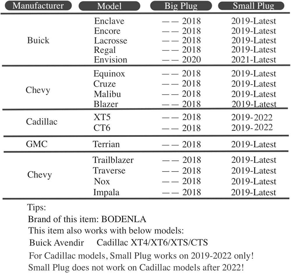 BODENLA lifetime-warranty promise supports reliable performance on Buick Enclave and GMC Terrain