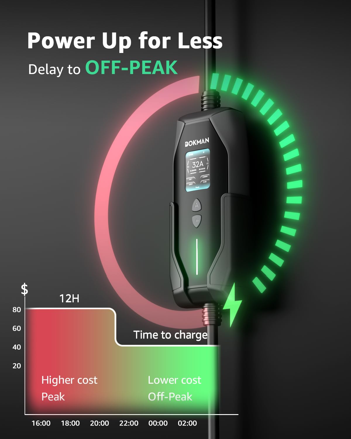 Bokman charger with adjustable current settings for safe, efficient charging.