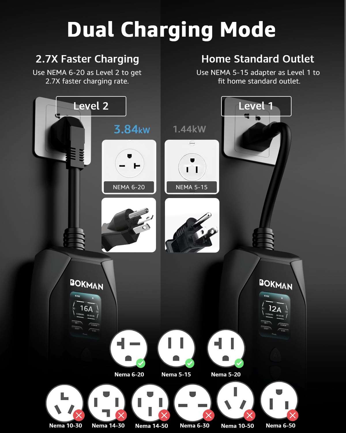 bokman NEMA 6-20 plug enables Level 2 charging from a dedicated outlet