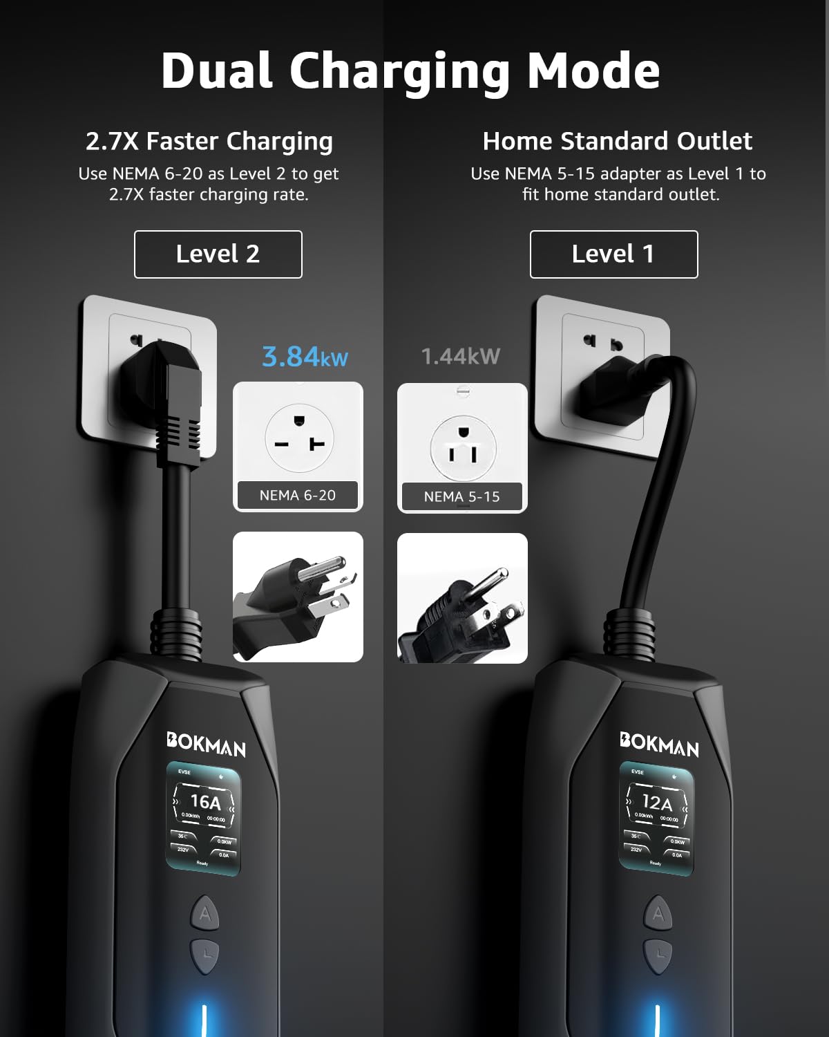 bokman tesla charger includes nema 5-15 adapter for standard outlets