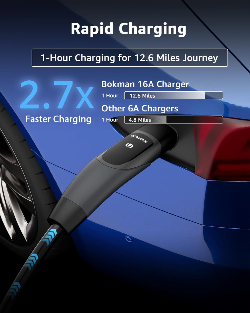 bokman tesla charger tactile buttons allow quick setup in any conditions