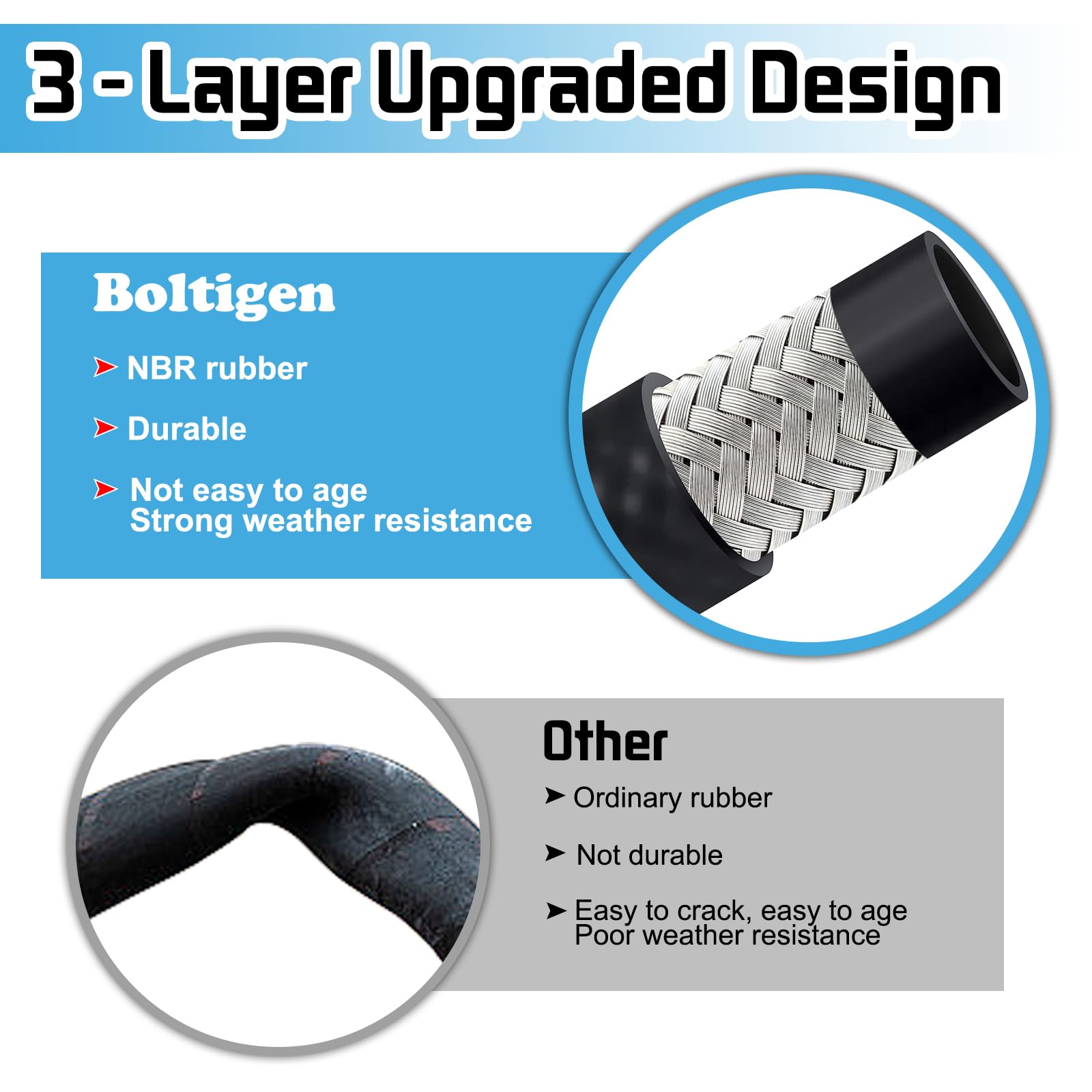 Boltigen stainless braid midsection reinforces the hose for heavy duty transfers