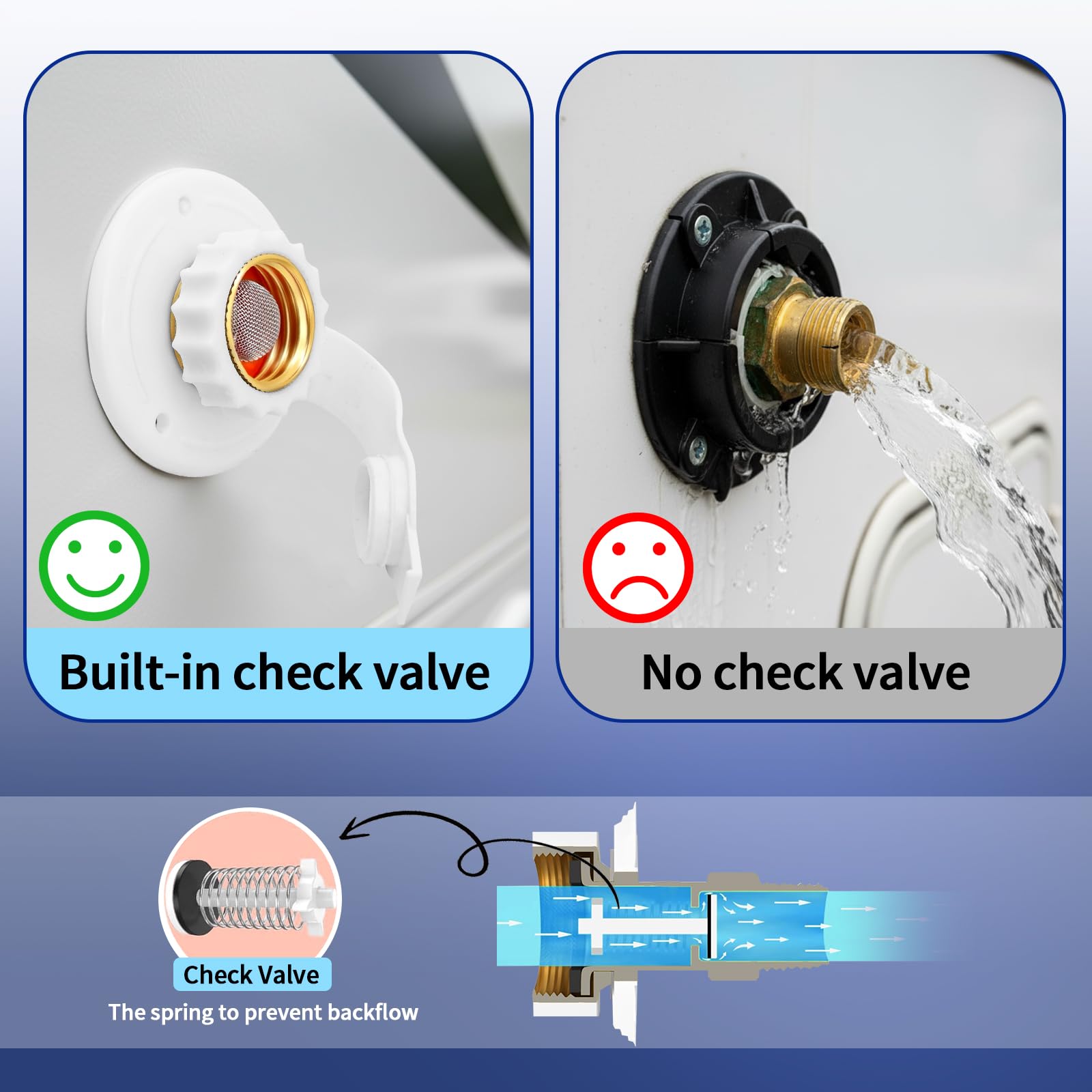 Boltigen white flange with durable plastic demonstrates secure, dust-free connection before filling.