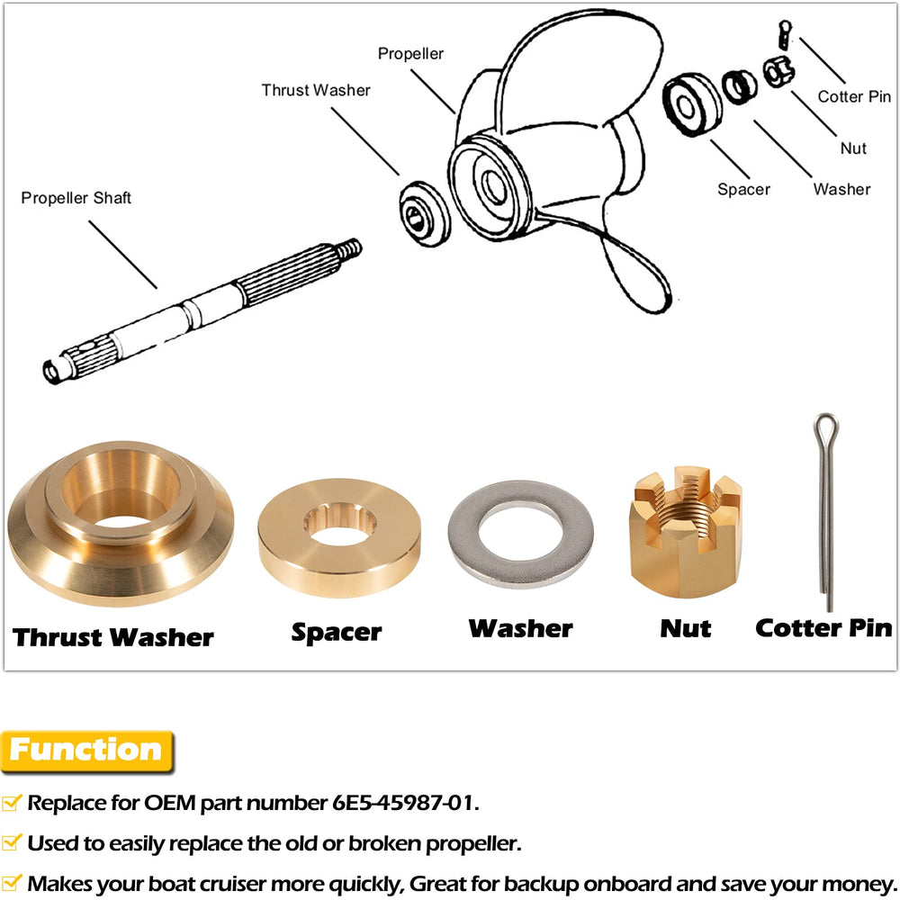 Bonbo washer providing secure bearing surface under mounting nut.
