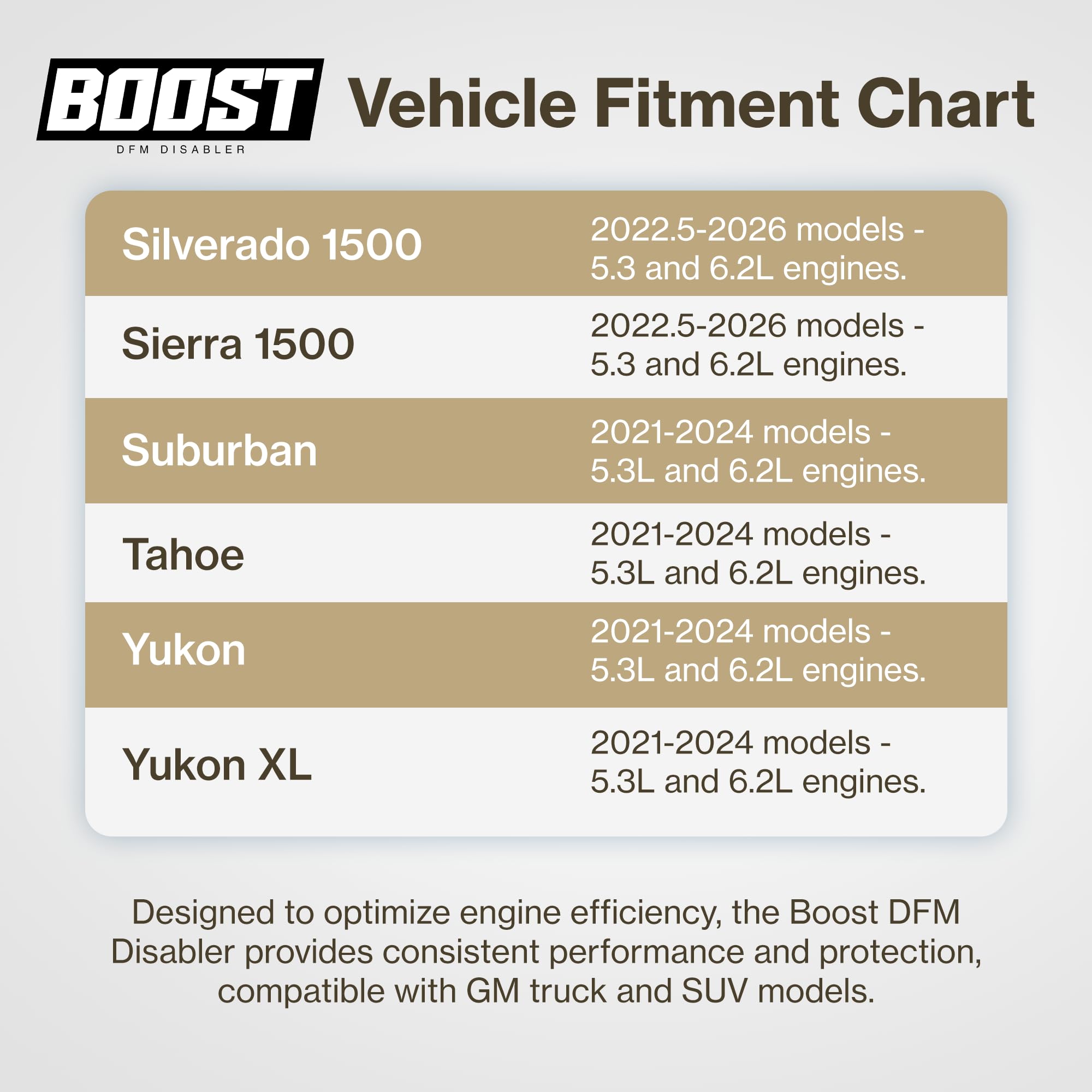 Boost DFM Disabler in action delivering a smoother throttle response and reduced hesitations.