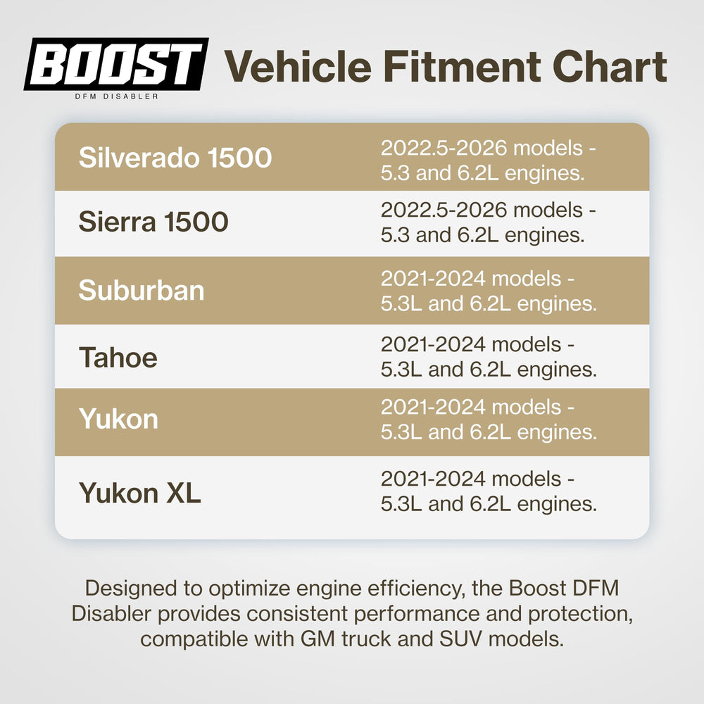 Boost DFM Disabler in action delivering a smoother throttle response and reduced hesitations.