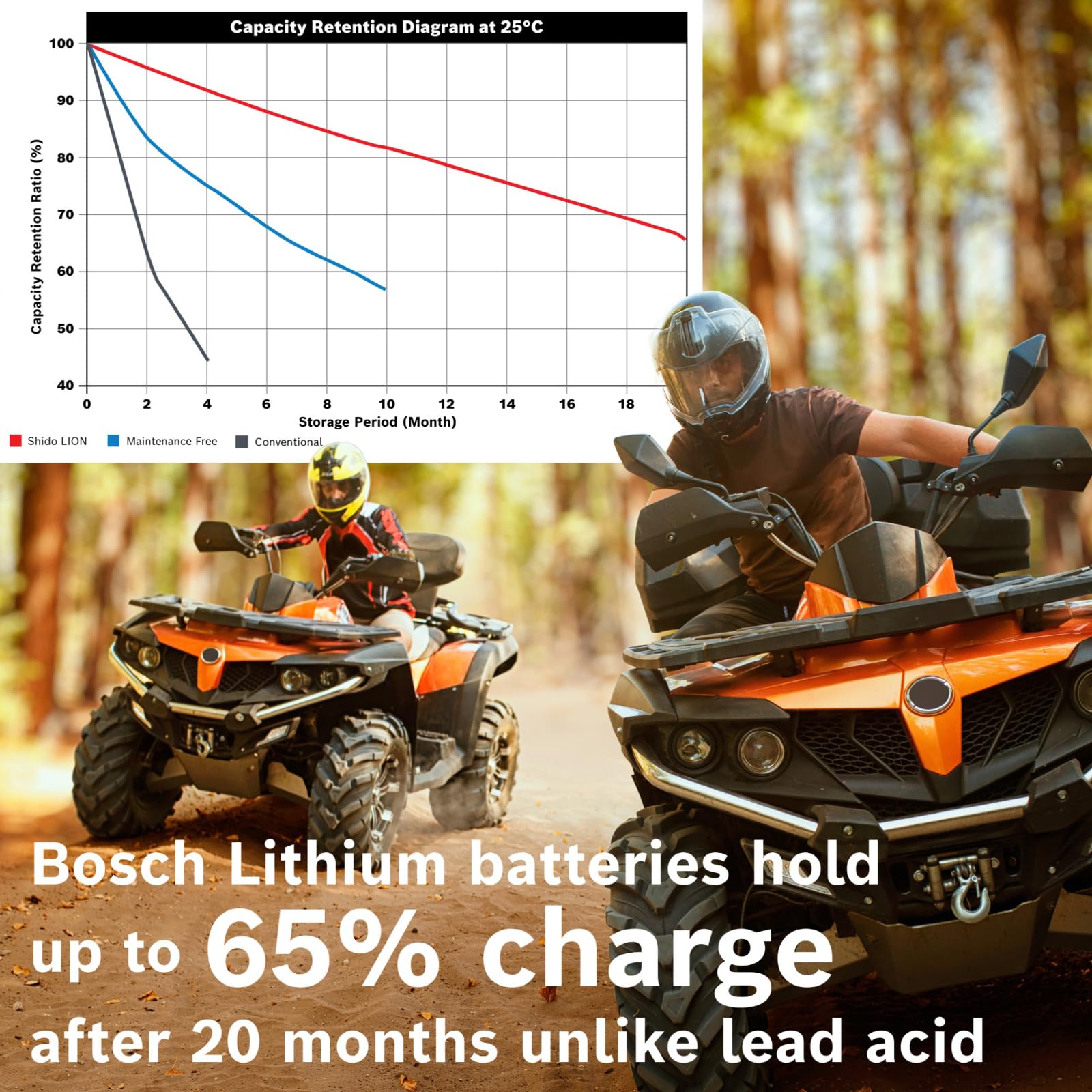 Bosch BLP20L 360-degree rotation image demonstrates versatile mounting options.