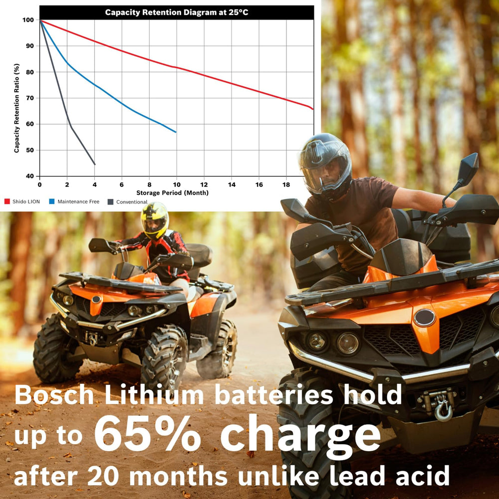 Bosch BLP20L 360-degree rotation image demonstrates versatile mounting options.