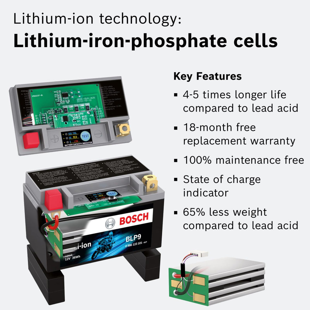 Bosch BLP20L dimensions graphic communicates size and fit for tight installations.