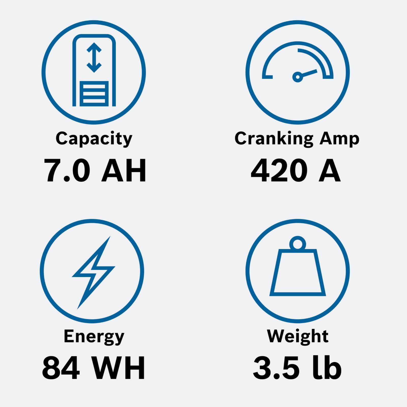 Bosch BLP20L technical specs label highlights 12V LiFePO4 chemistry and capacity.