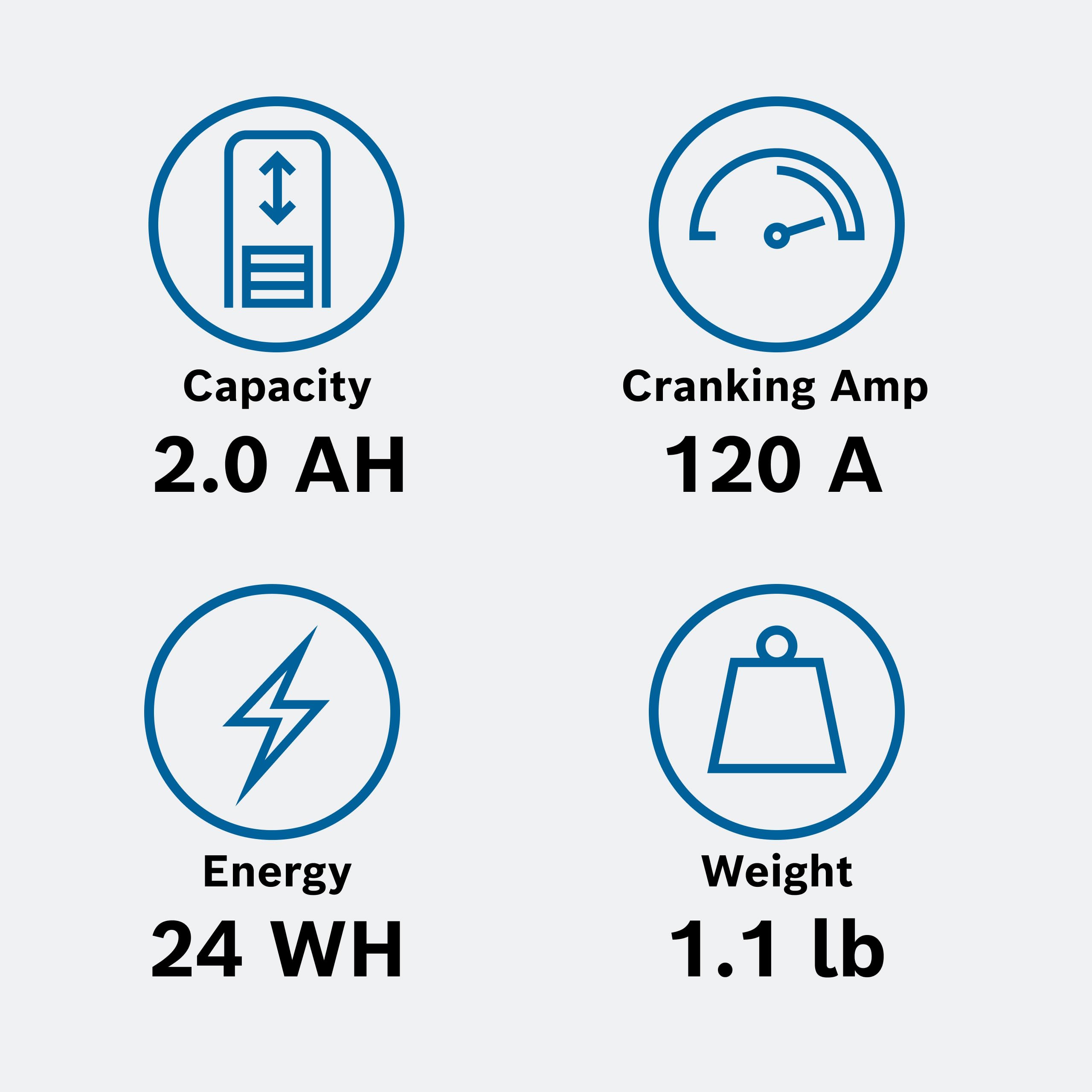 Bosch BLP5S in motorcycle application demonstrates reliable cranking for sport and off-road.