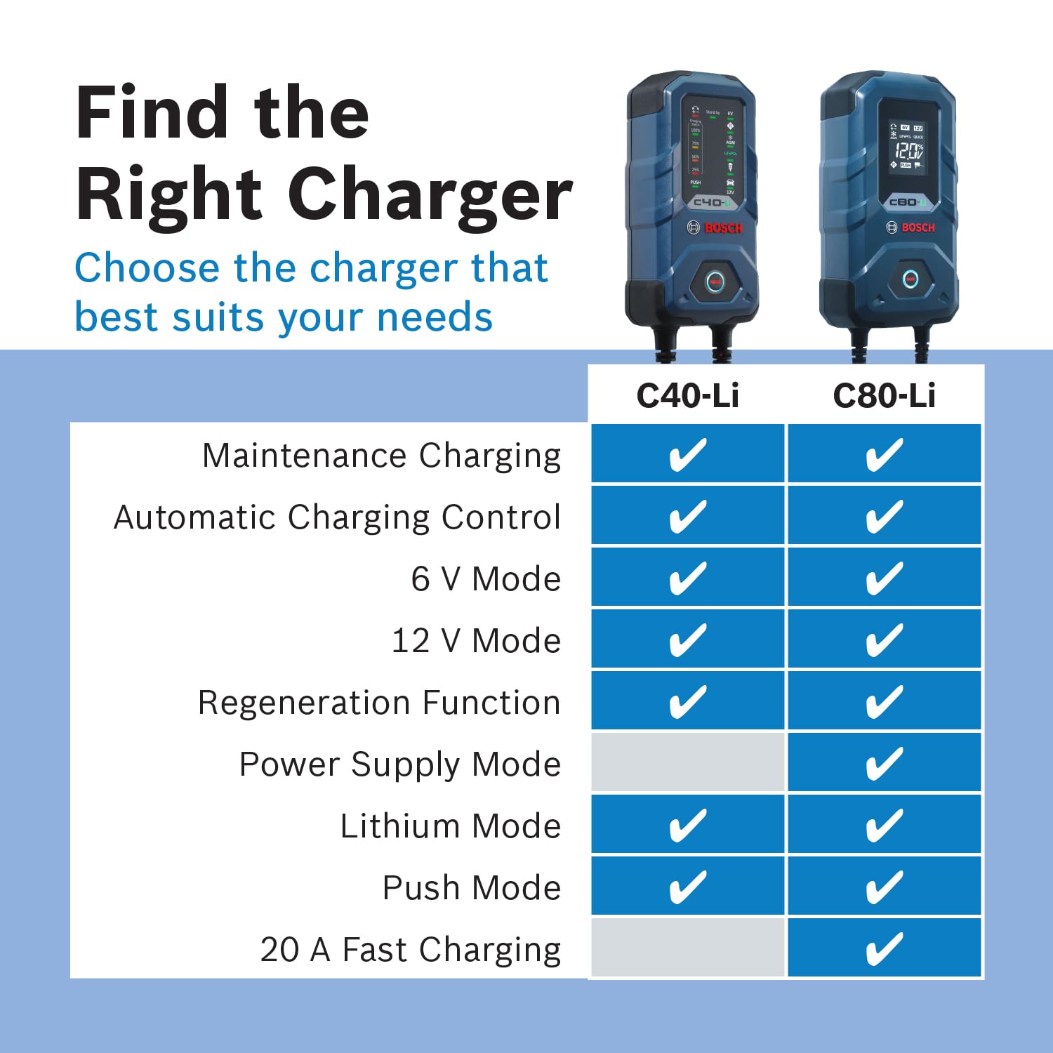 Bosch C80-Li included clamps, eyelets, wall hook, and soft bag for versatile installation.