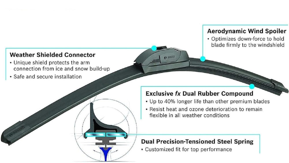 Bosch ICON asymmetric spoiler in action for even downward force.