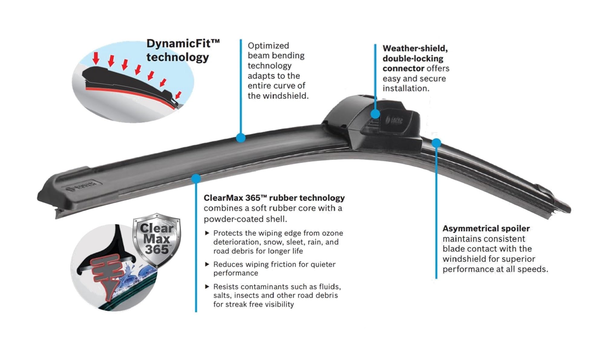 Bosch ICON DynamicFit arcing shows constant blade contact across curved windshields.