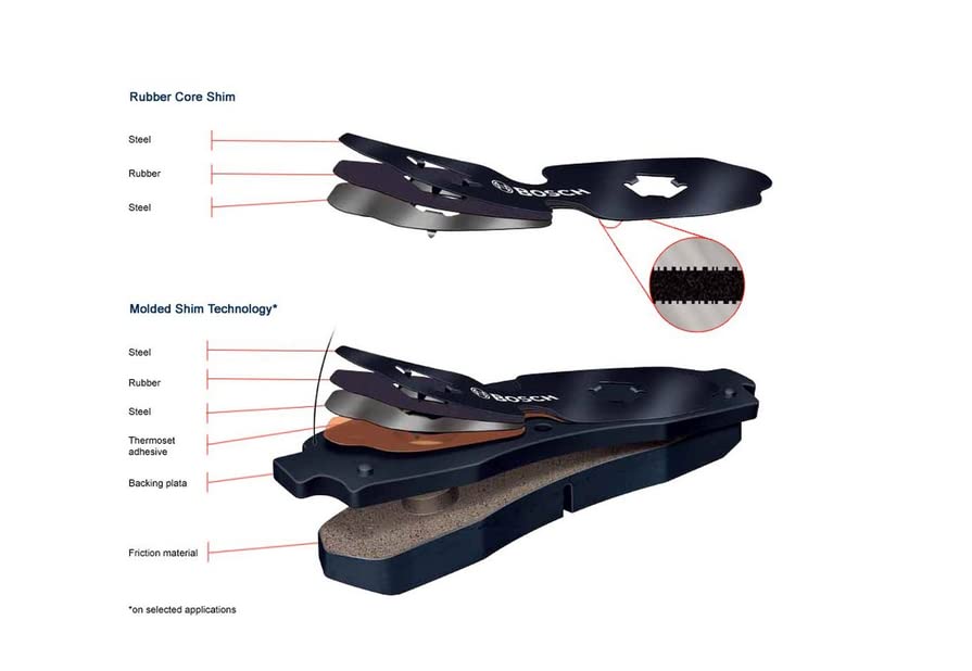 Bosch QuietCast backing plate closeup highlighting rust-resistant coating and durable construction.